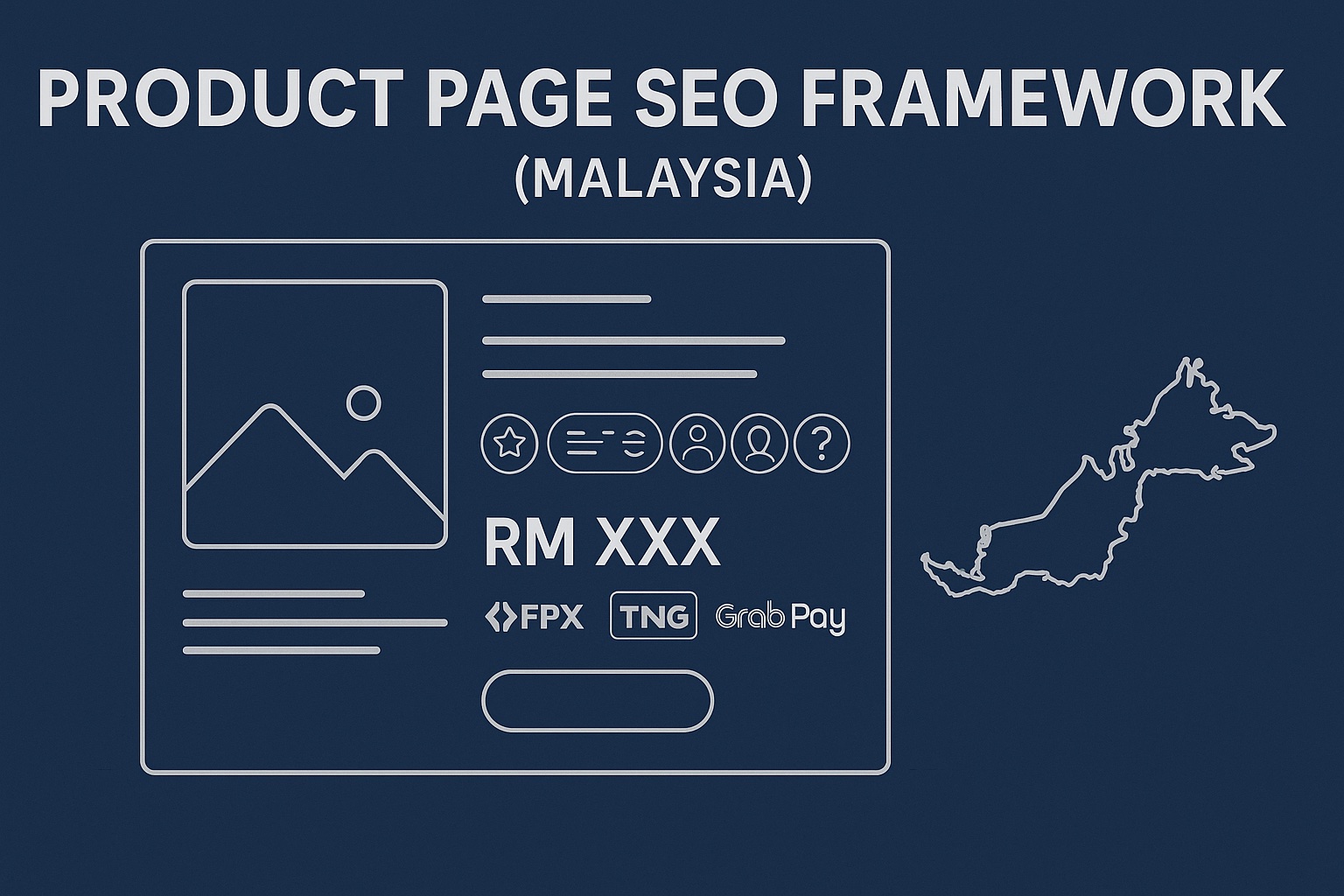 Product Page SEO Framework (Malaysia) showing a PDP blueprint with schema icons