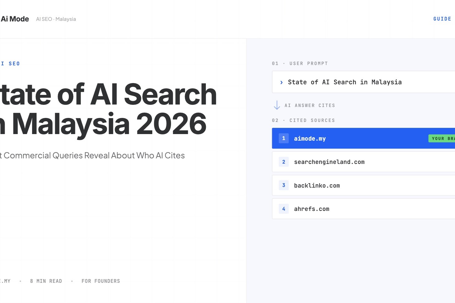 State of AI Search in Malaysia 2026
